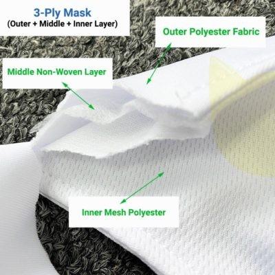 3 ply mask breakdown